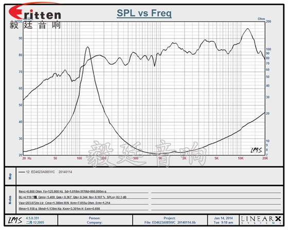46mm5w高品質(zhì)內(nèi)磁學(xué)習(xí)機(jī)喇叭曲線圖 8''250w 重低音喇叭曲線圖