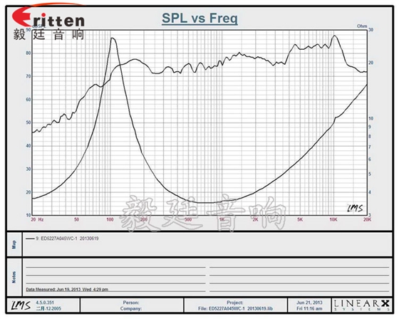 2寸5w全頻學(xué)習(xí)機喇叭曲線圖 8''250w 重低音喇叭曲線圖