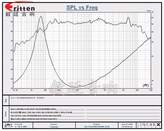 汽車音響喇叭曲線圖.png 汽車音響喇叭曲線圖.png