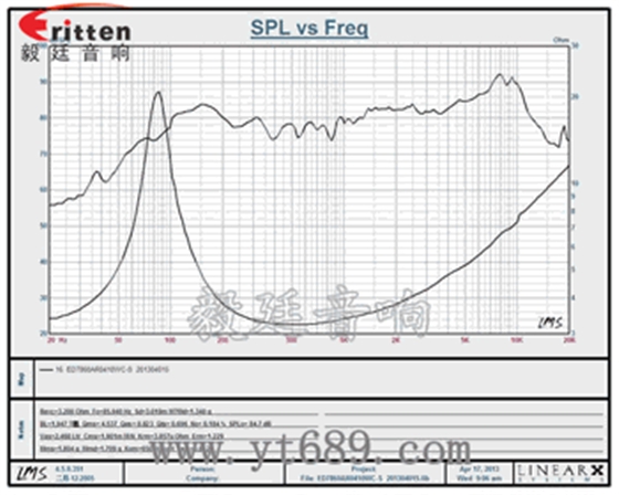 喇叭曲線的認知 喇叭曲線的認知