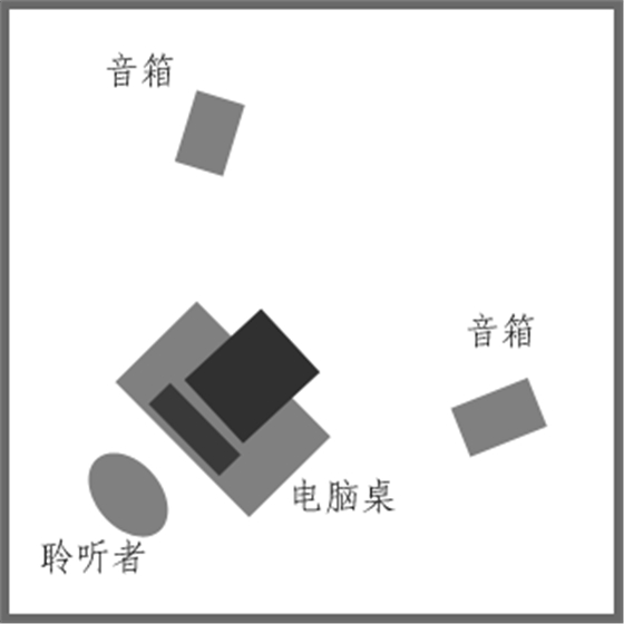 經(jīng)驗(yàn) 多媒體音箱喇叭的擺位(2)