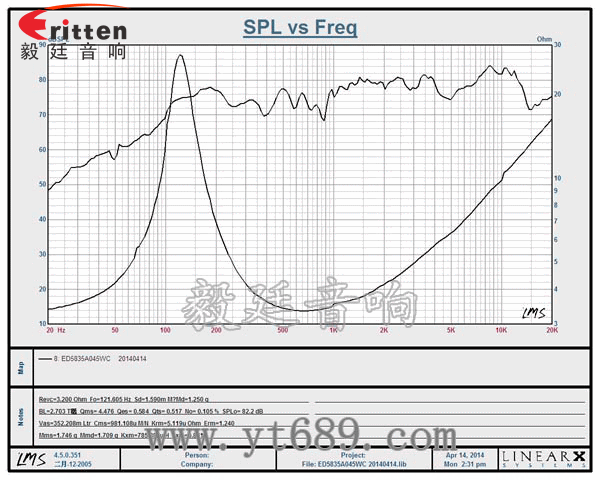 2.25寸多媒體音響生產(chǎn)廠家曲線(xiàn)圖