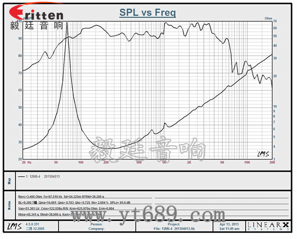 12寸中低音汽車?yán)惹€圖