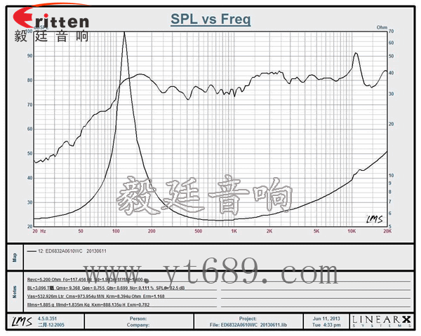 68mm6Ω10w藍牙音響喇叭曲線圖 8''250w 重低音喇叭曲線圖