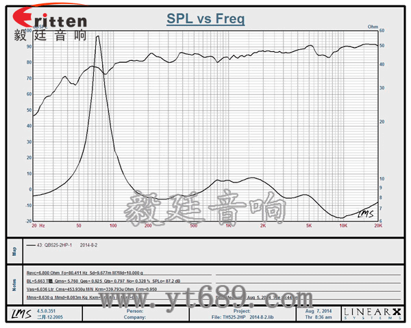 5.25寸墻壁喇叭廠家曲線圖 5.25寸墻壁喇叭廠家曲線圖