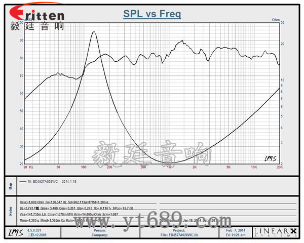 8''250w 重低音喇叭曲線圖