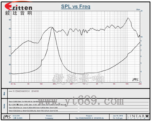 40mm3w故事機(jī)喇叭曲線(xiàn)圖 8''250w 重低音喇叭曲線(xiàn)圖
