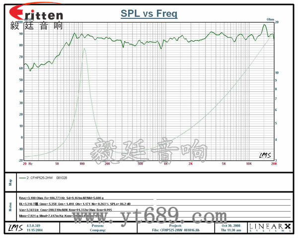 汽車?yán)?-專業(yè)喇叭生產(chǎn)廠家曲線圖