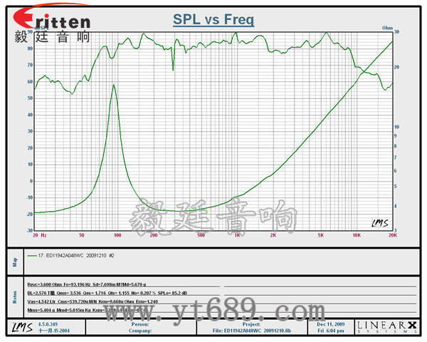 4.7寸8w音箱喇叭--喇叭廠家曲線圖
