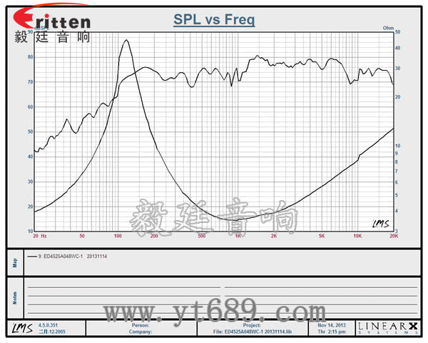 45mm喇叭-高品質(zhì)喇叭曲線(xiàn)圖