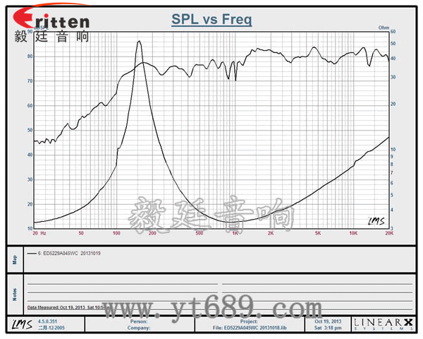 8''250w 重低音喇叭曲線(xiàn)圖