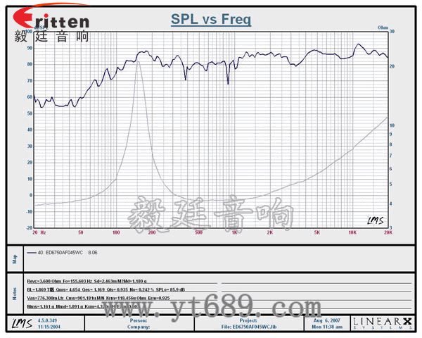 67mm5w外磁喇叭曲線圖 2.5寸4Ω10w喇叭--喇叭廠家曲線圖