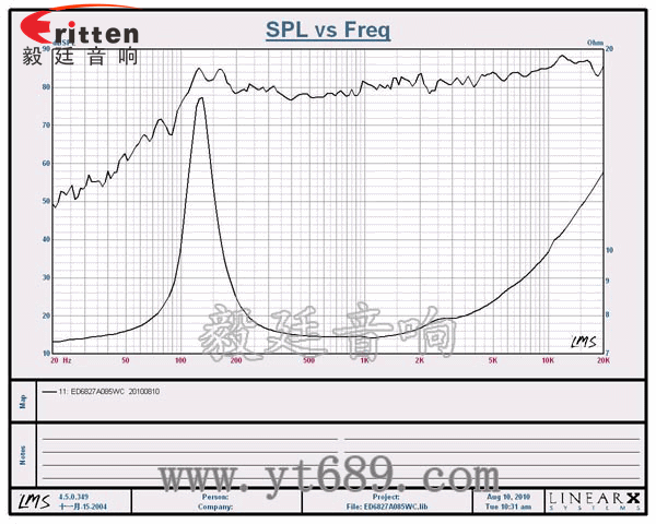 68mm內(nèi)磁喇叭--喇叭生產(chǎn)廠家曲線圖 2.5寸4Ω10w喇叭--喇叭廠家曲線圖