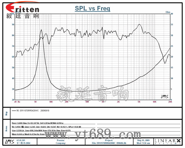 4寸中音音箱喇叭曲線圖