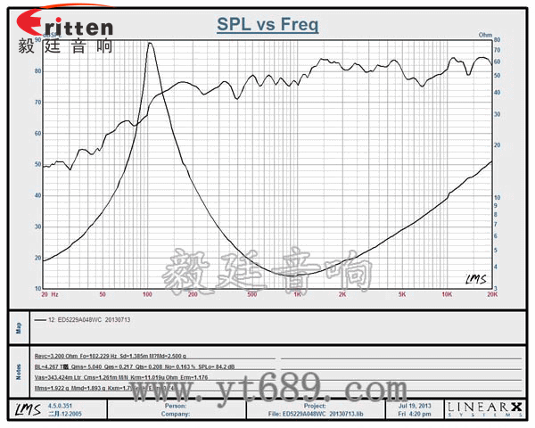 52mm20芯4歐8瓦喇叭曲線圖 高品質(zhì)52mm8w全頻內(nèi)磁喇叭曲線圖