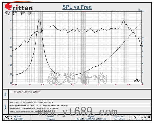 78mm15w內(nèi)磁全頻喇叭曲線圖
