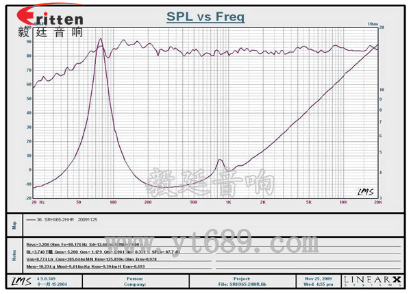 6.5寸30芯中低音喇叭曲線(xiàn)圖