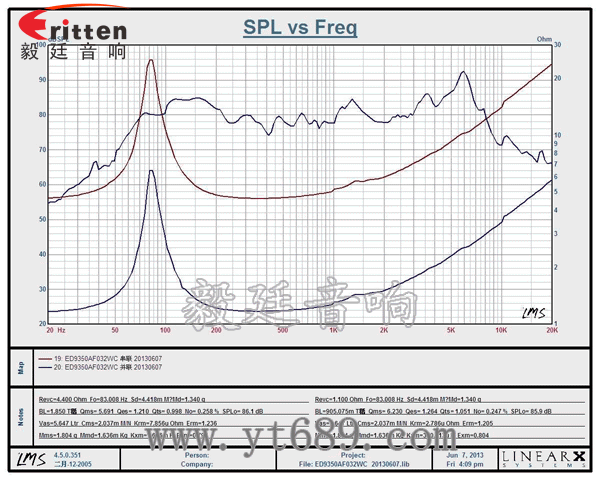 93mm13芯2W專(zhuān)業(yè)HiFi音箱喇叭曲線(xiàn)圖