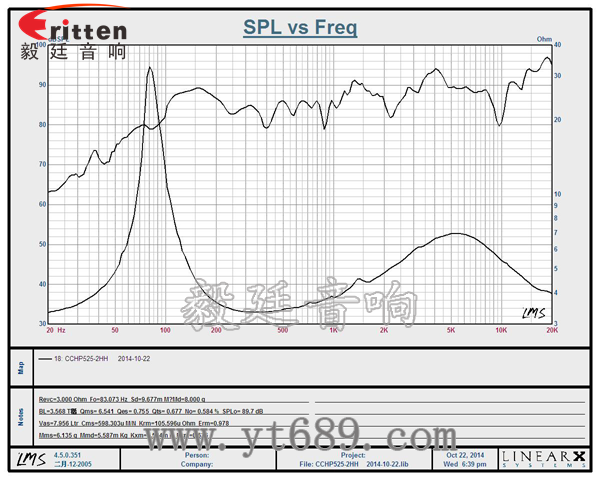 6.5寸75W全頻喇叭曲線圖