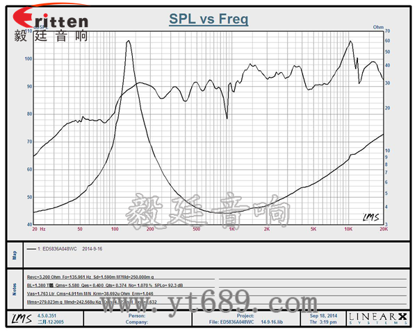 3瓦40mm外磁全頻喇叭曲線圖