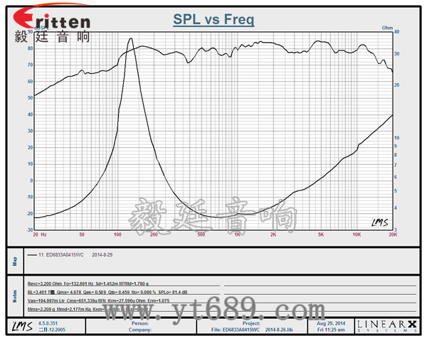 58mm20芯8瓦內(nèi)磁全頻喇叭曲線圖