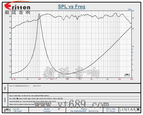 58mm20芯8瓦內(nèi)磁全頻喇叭曲線圖