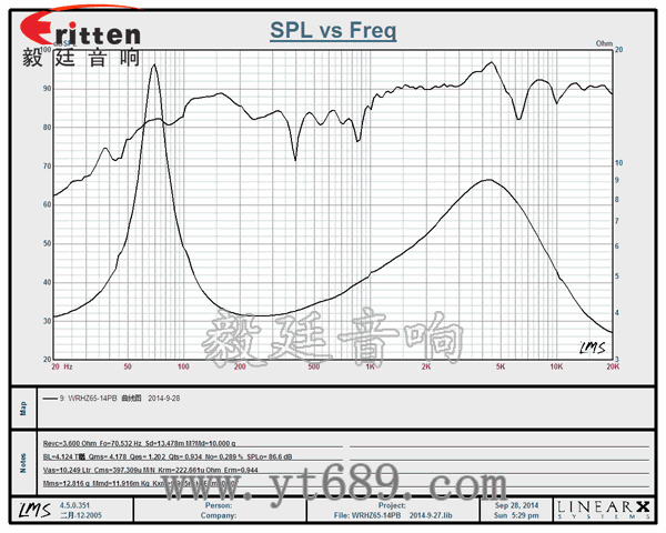 58mm20芯8瓦內(nèi)磁全頻喇叭曲線圖