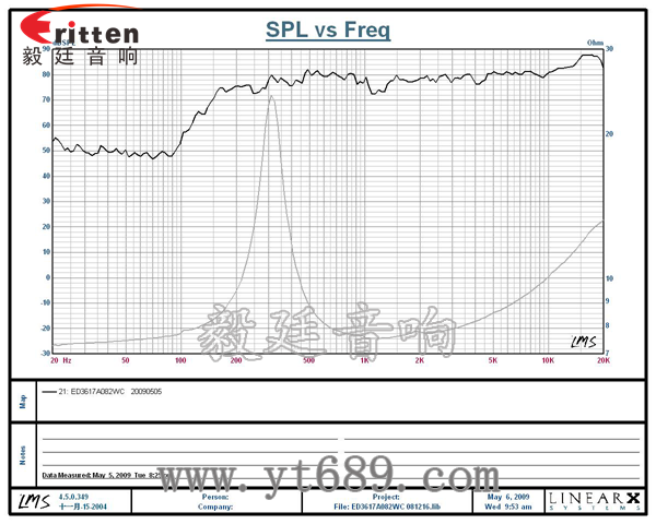 58mm20芯8瓦內(nèi)磁全頻喇叭曲線(xiàn)圖