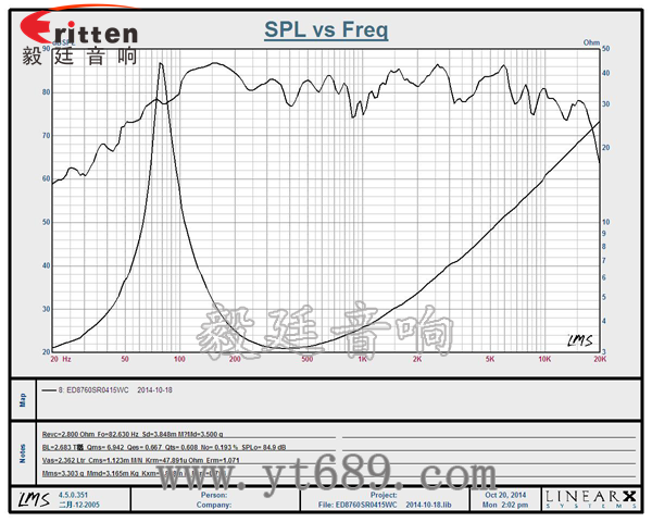 6.5寸75W全頻喇叭曲線圖