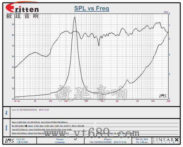 6.5寸75W全頻喇叭曲線圖