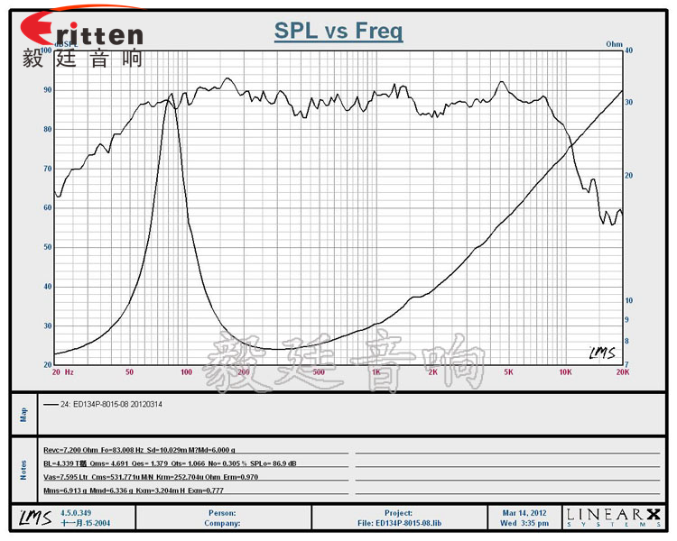 5.25寸25W多媒體中低音喇叭曲線圖