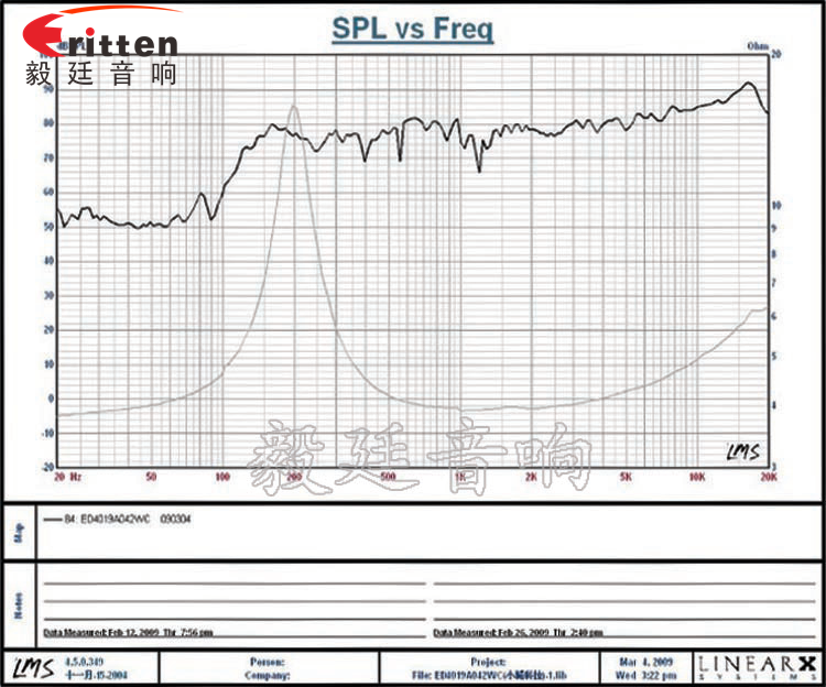 40mm.1.5寸，藍(lán)牙音箱全頻喇叭曲線圖