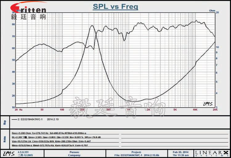 31mm全頻內(nèi)磁故事機(jī)喇叭曲線圖