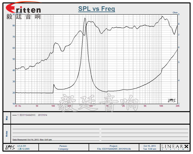 31mm全頻內(nèi)磁故事機(jī)喇叭曲線圖