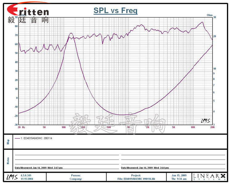 31mm全頻內(nèi)磁故事機喇叭曲線圖