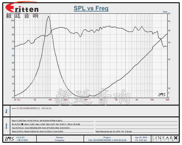5.25寸汽車?yán)惹€圖