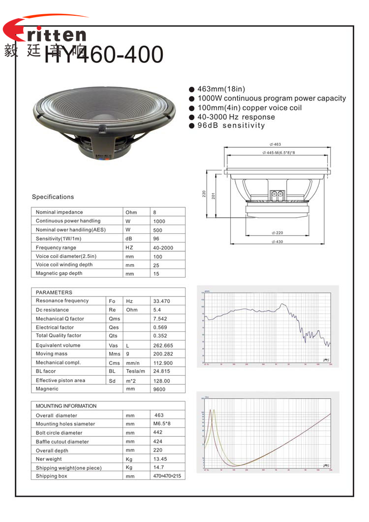 8''中低音舞臺(tái)音箱喇叭廠家曲線圖
