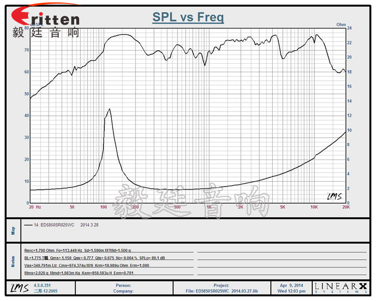 58mm藍(lán)牙音箱喇叭曲線(xiàn)圖 58mm藍(lán)牙音箱喇叭曲線(xiàn)圖