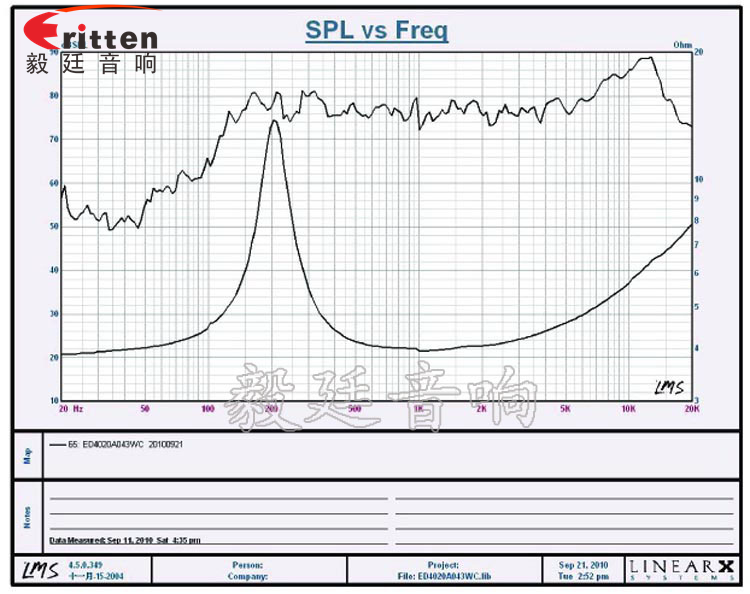 40mm3W16芯4Ω藍牙音響喇叭曲線圖
