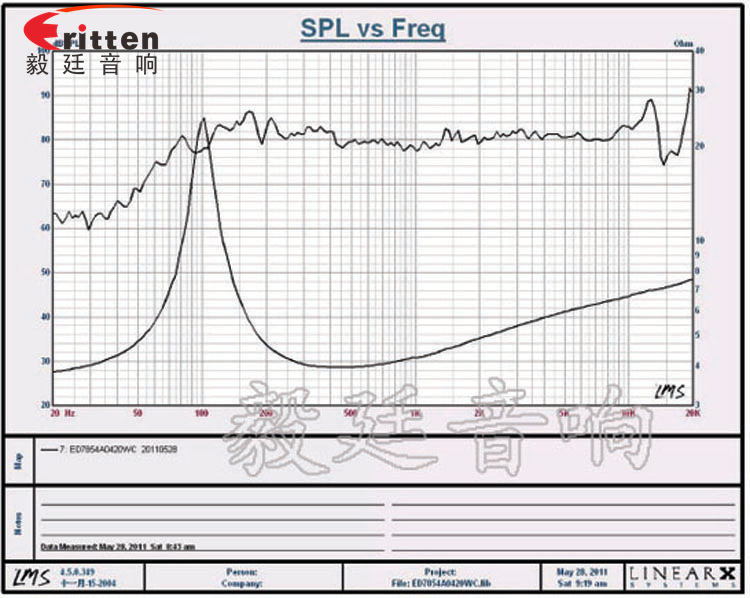 78mm20w全頻內(nèi)磁喇叭曲線圖