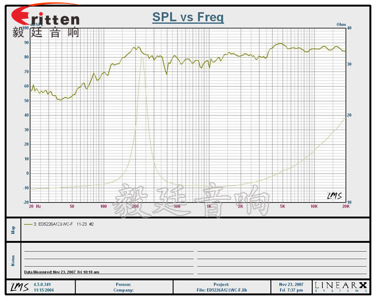 4寸同軸汽車音響喇叭曲線圖