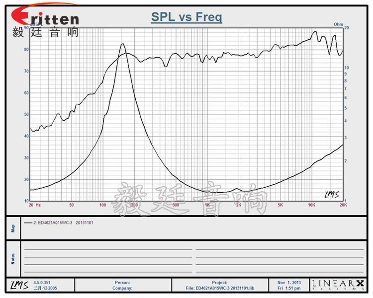 40mm5W藍(lán)牙音箱喇叭曲線圖