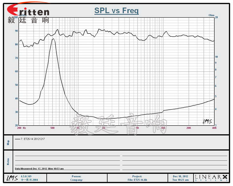 4寸HiFi音箱高音喇叭曲線圖
