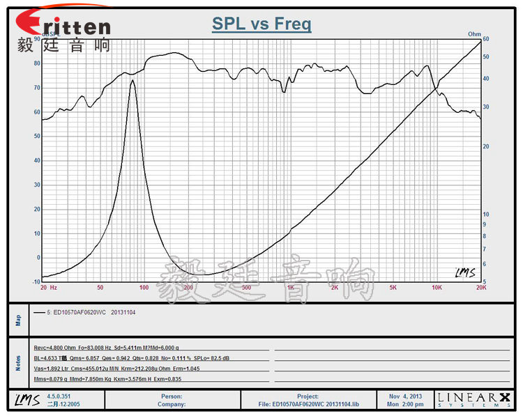 毅廷為您解答，你懂喇叭特性指標(biāo)嗎？