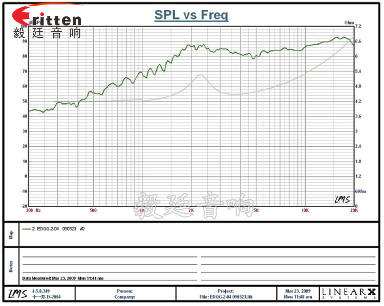 學(xué)習(xí)機、多媒體高音喇叭廠家曲線圖