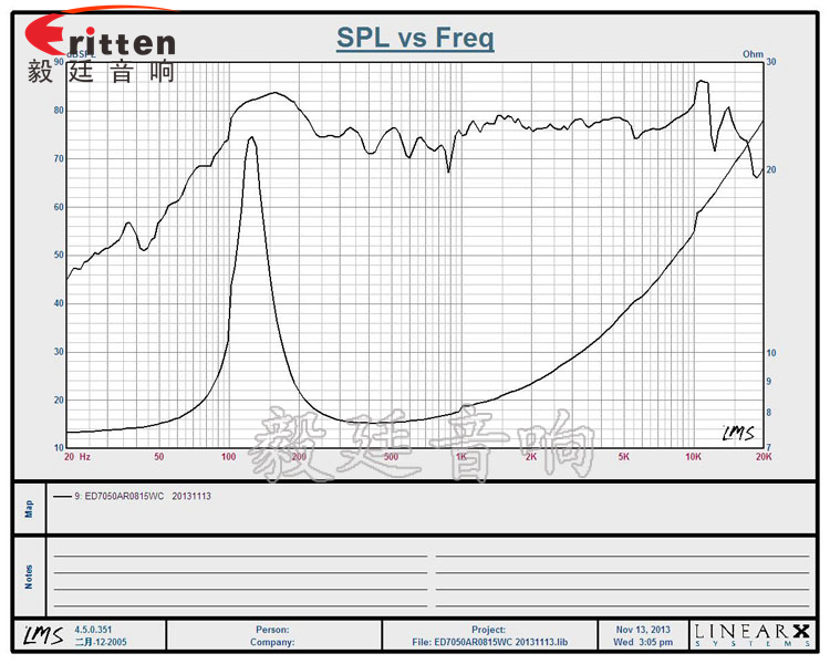 70mm15w多媒體喇叭-喇叭廠家曲線圖