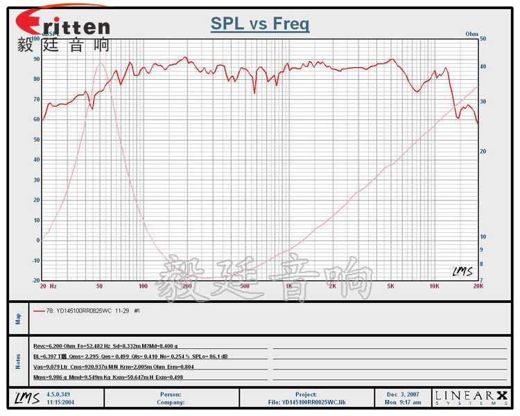 145mm25W多媒體音箱喇叭曲線圖 2.25寸25芯中低音喇叭曲線圖