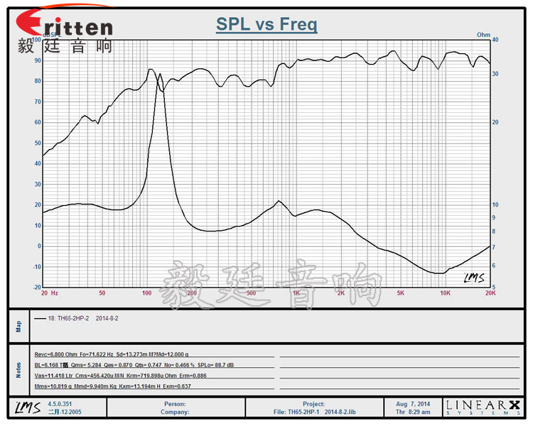 6.5寸圓筒天花吸頂式喇叭曲線圖 8''250w 重低音喇叭曲線圖