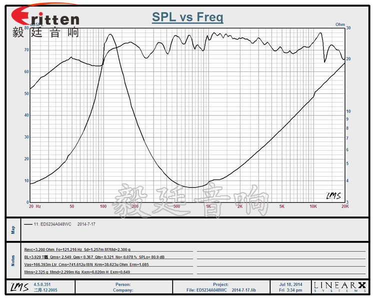 2寸內(nèi)磁8w故事機喇叭曲線圖