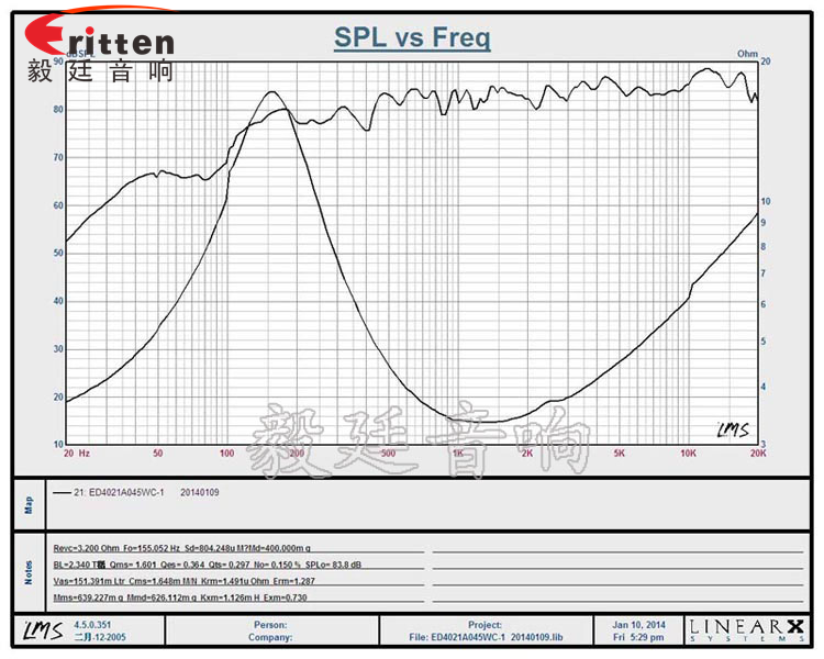 8''250w 重低音喇叭曲線圖